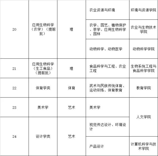 浙江大学本科专业，浙江大学本科招生网-第5张图片