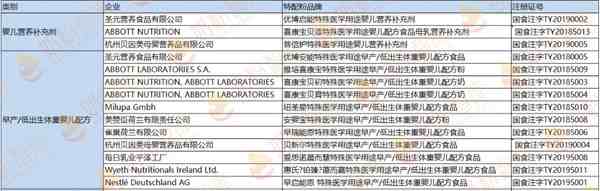 早产儿奶粉排行榜（早产宝宝该怎样选奶粉）-第2张图片