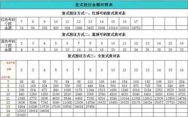 双色球中奖规则如何分类（双色球中奖规则及投注玩法）-第2张图片