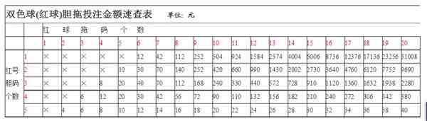 双色球中奖规则如何分类（双色球中奖规则及投注玩法）-第3张图片