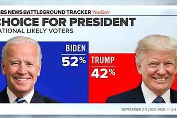 美国大选冲击决胜盘-美国总统大选结果-特朗普和拜登的选举票数-第2张图片