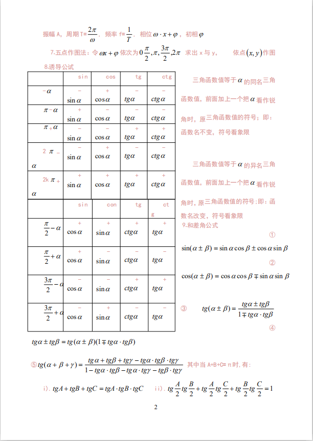 三角函数表（高中数学三角函数公式总表）-第2张图片