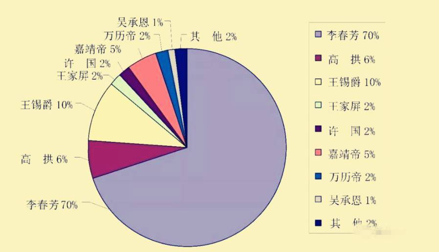 四大名著的作者（四大名著的作者到底是谁？）-第3张图片