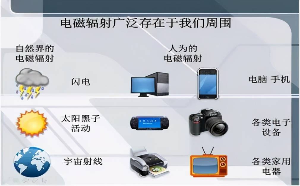 电磁辐射的危害（电磁辐射对人体有那些危害？）-第1张图片