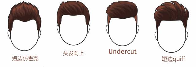 适合圆脸的男生发型(圆脸男生剪什么发型最适合？)-第1张图片