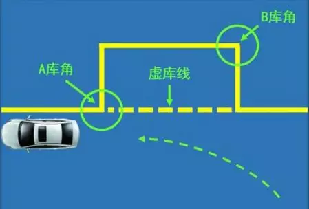 侧方停车技巧（侧方停车怎么看点？）-第1张图片