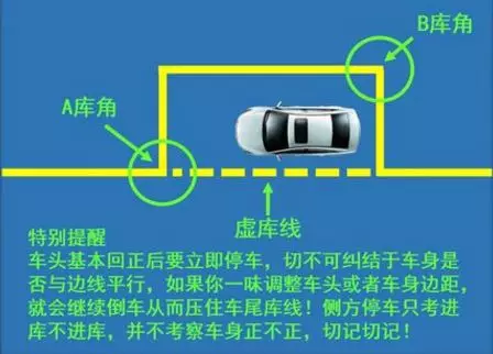 侧方停车技巧（侧方停车怎么看点？）-第5张图片