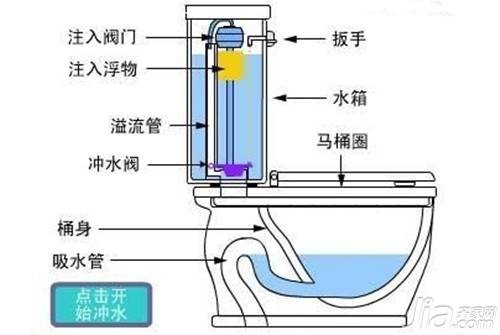 抽水马桶的结构（抽水马桶的结构及工作原理）-第1张图片