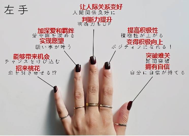 每个手指戴戒指的含义！（不同手指戴戒指分别代表什么？）-第5张图片