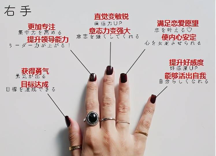 每个手指戴戒指的含义！（不同手指戴戒指分别代表什么？）-第6张图片