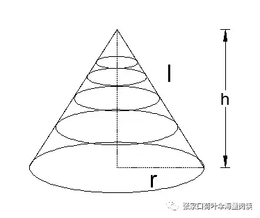 圆锥的表面积公式（圆锥表面积与体积）-第11张图片