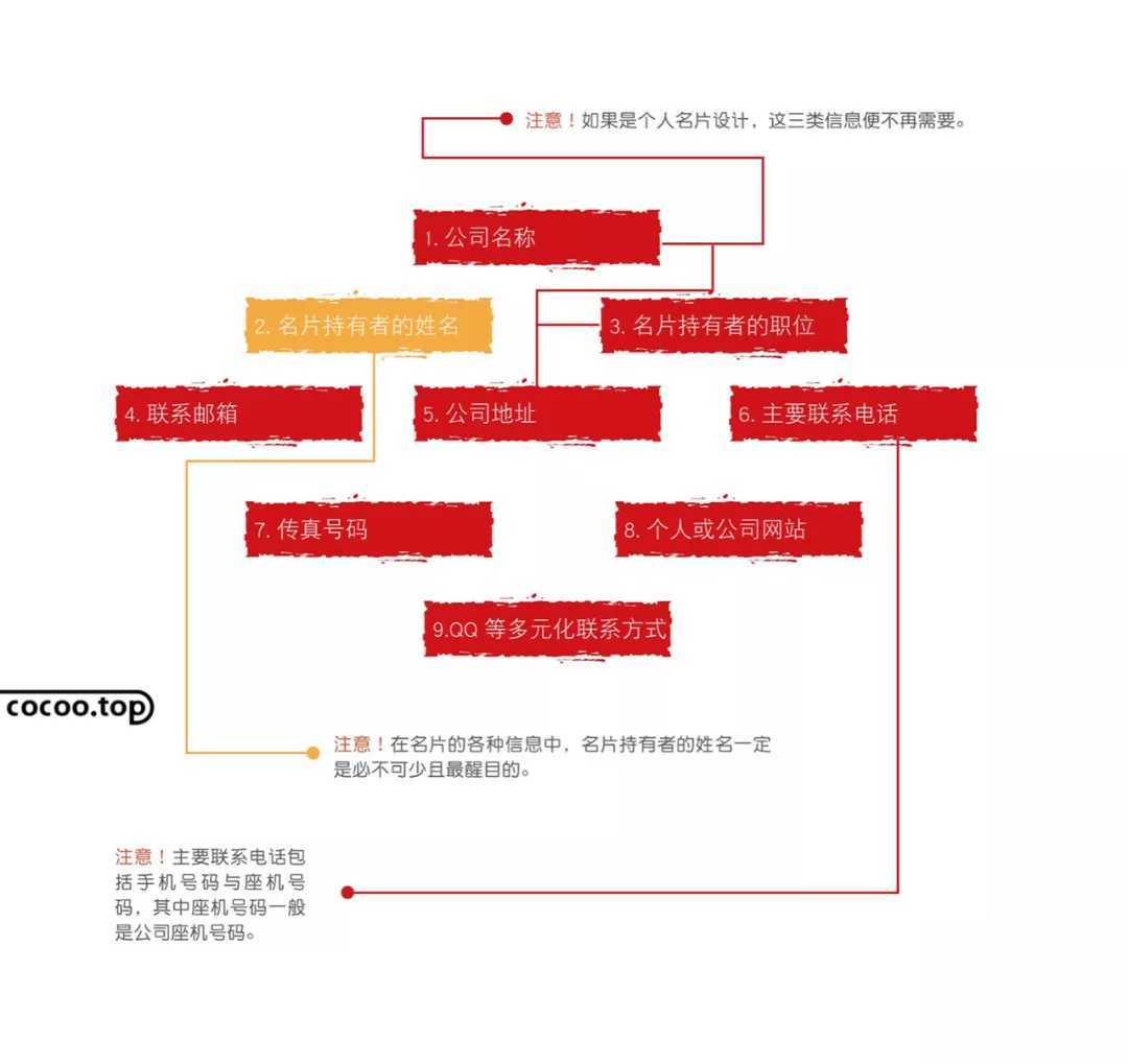 如何制作名片（名片设计的主要流程）-第12张图片