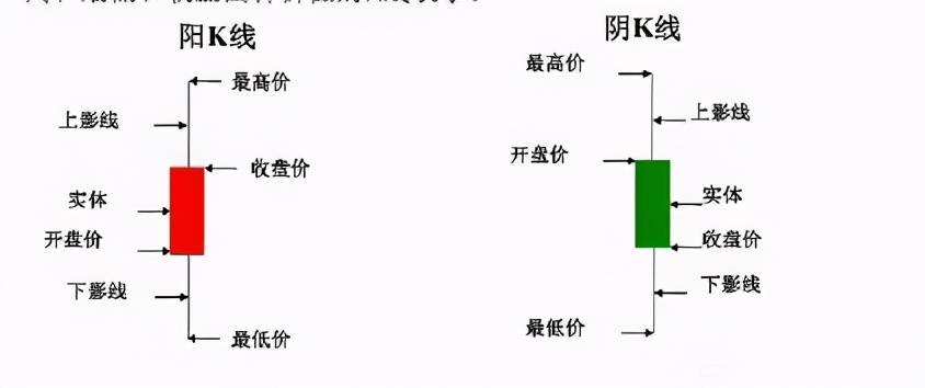 怎么看股票k线图（如何分析K线图？）-第1张图片