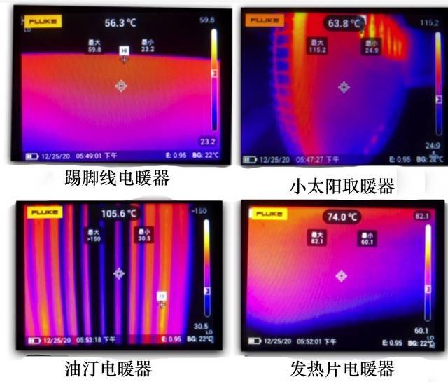 哪种类型的取暖器好（电暖器应该如何选？）-第9张图片