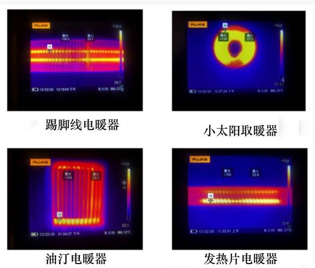 哪种类型的取暖器好（电暖器应该如何选？）-第8张图片