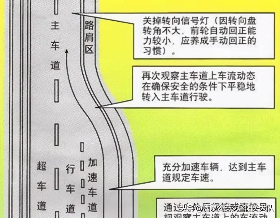 高速公路匝道是什么意思（匝道是什么意思？）-第1张图片