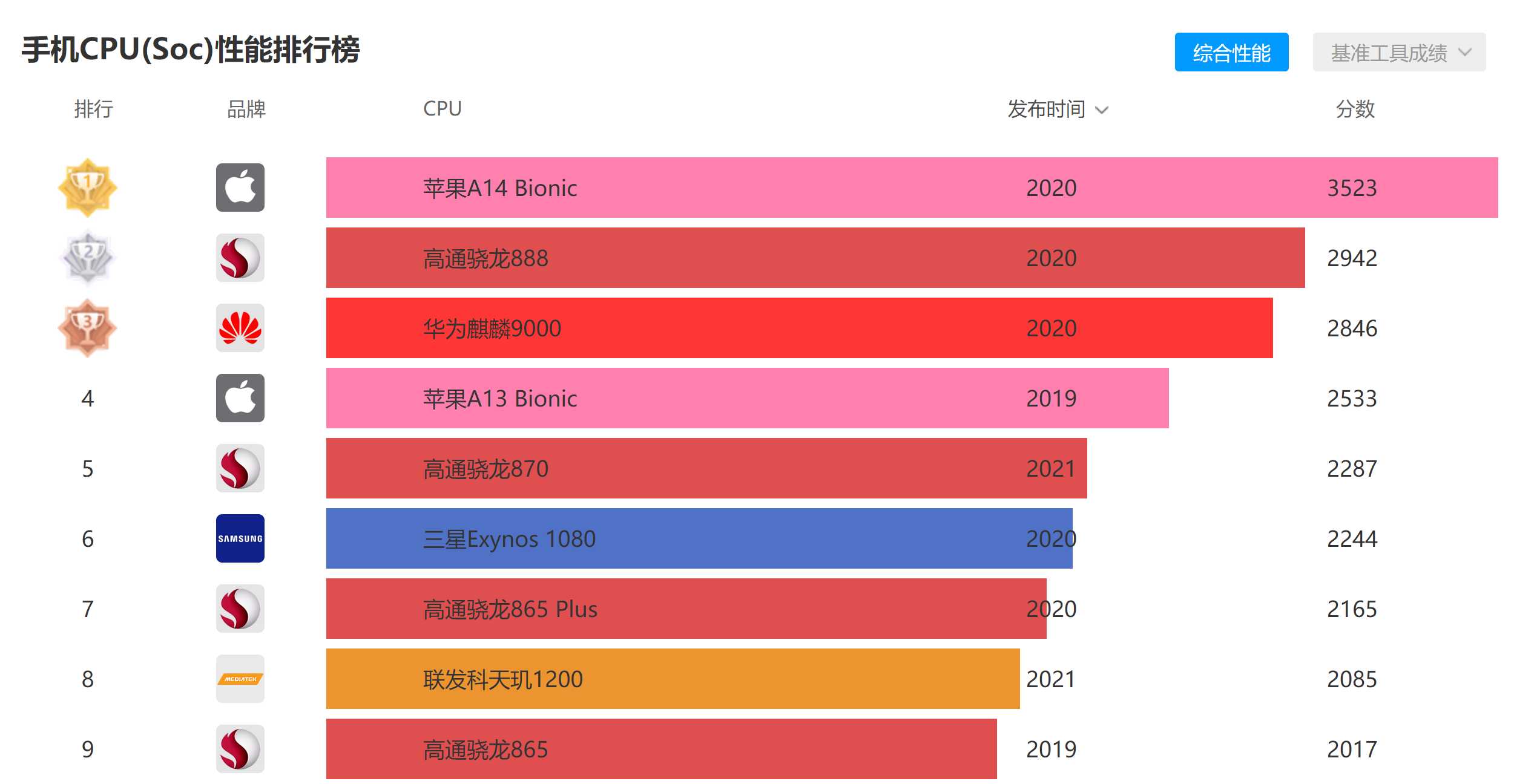 怎样购买手机（懂行人如何挑选手机？）-第4张图片