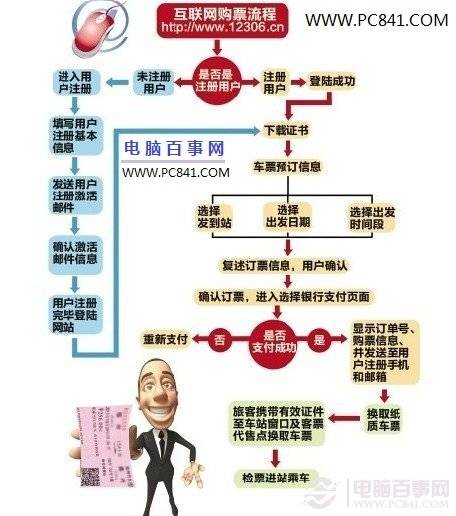 如何网上订火车票（如何从网上买火车票方法）-第1张图片