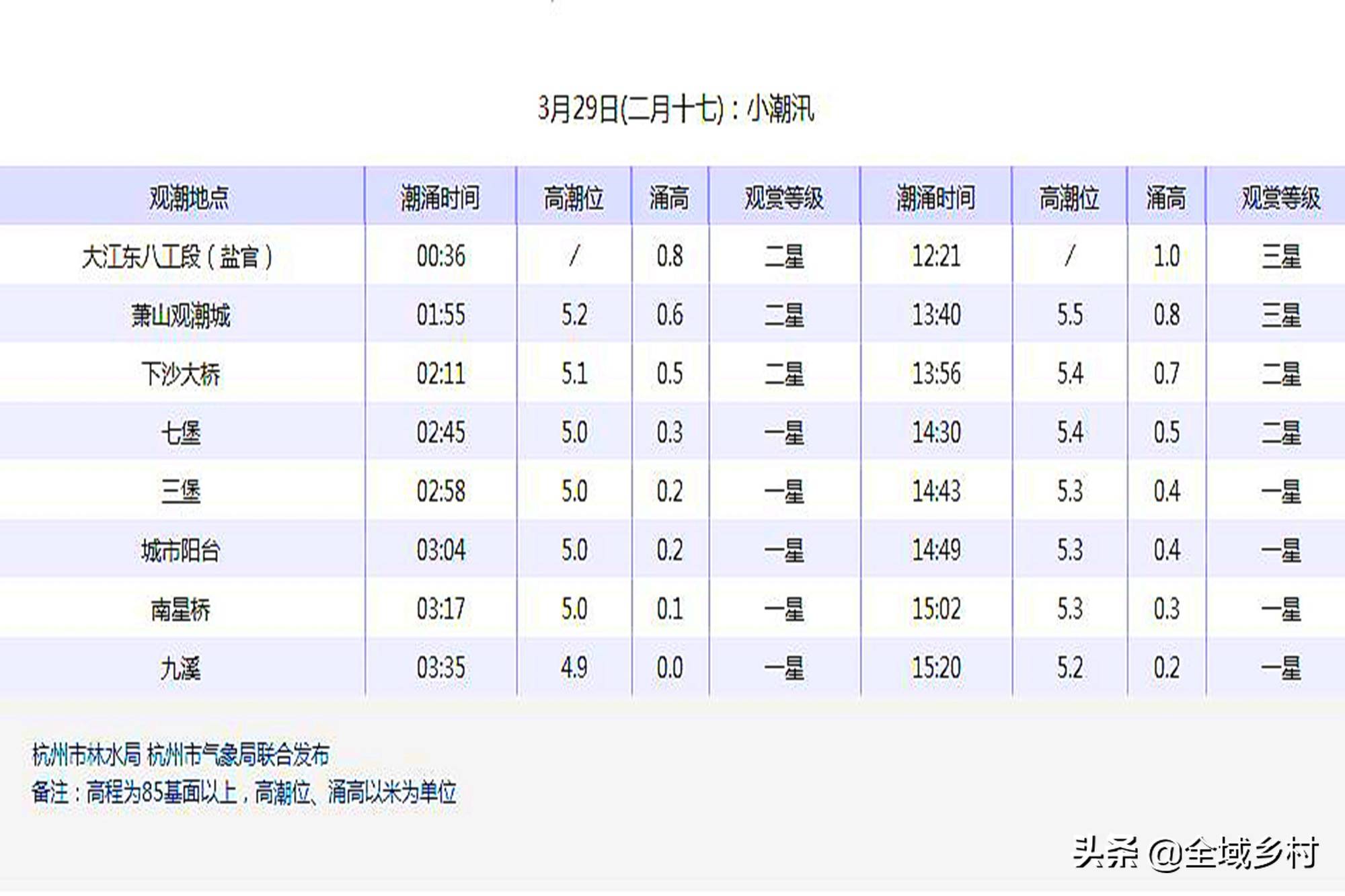 钱塘江潮时间（每月都有十天左右的观潮时间）-第5张图片