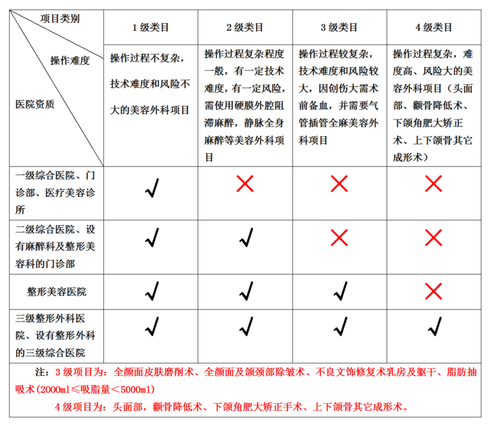 吸脂减肥的危害（吸脂手术的这些危害不可忽视！）-第3张图片