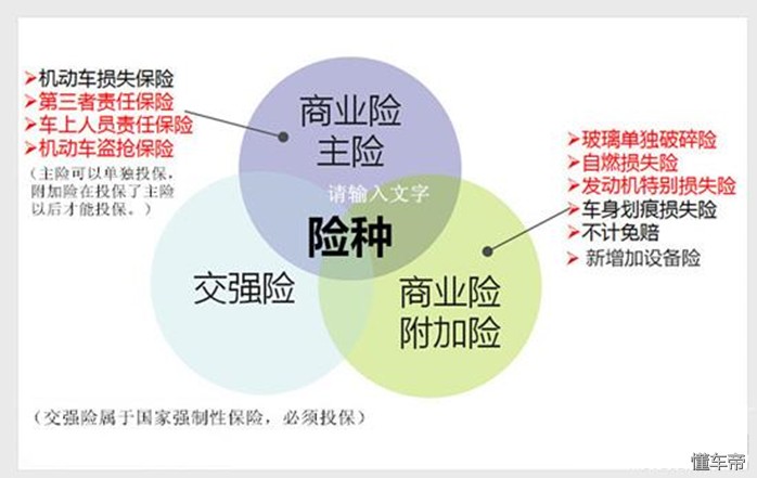 车险 便宜（电话车险为什么便宜？）-第2张图片