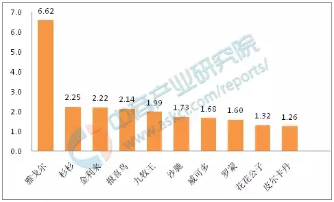 中国十大西装品牌！（中国男西装十大品牌排行榜！）-第1张图片