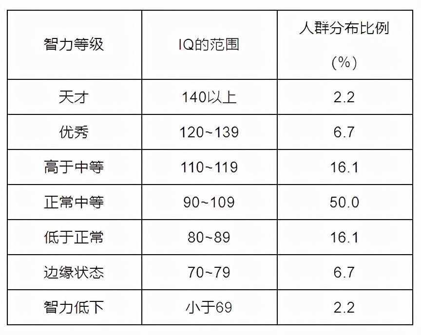 测孩子智商（如何测试孩子的智力发展水平）-第4张图片