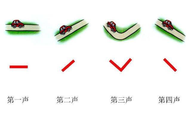 拼音学习方法（汉语拼音的学习方法！）-第4张图片