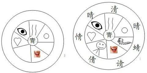 形声字是什么意思（认识形声字）-第1张图片