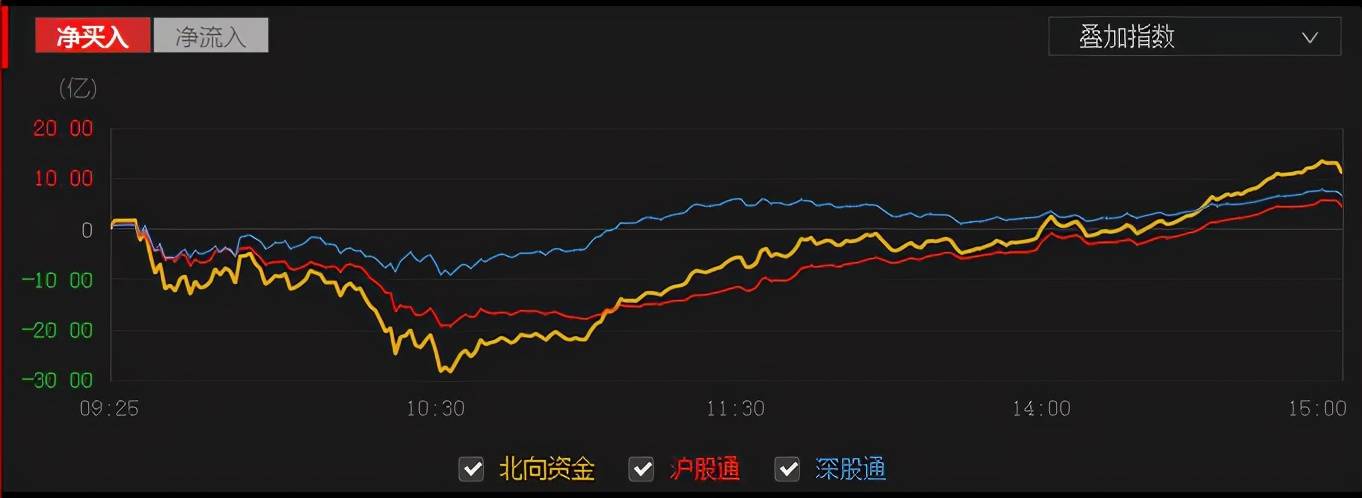 北上资金指的是什么？（什么是北向资金？）-第3张图片