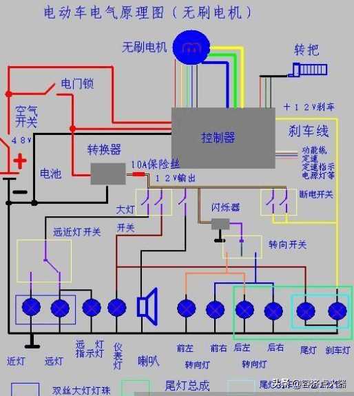 电动车控制器（怎么判断电动车控制器故障？）-第3张图片