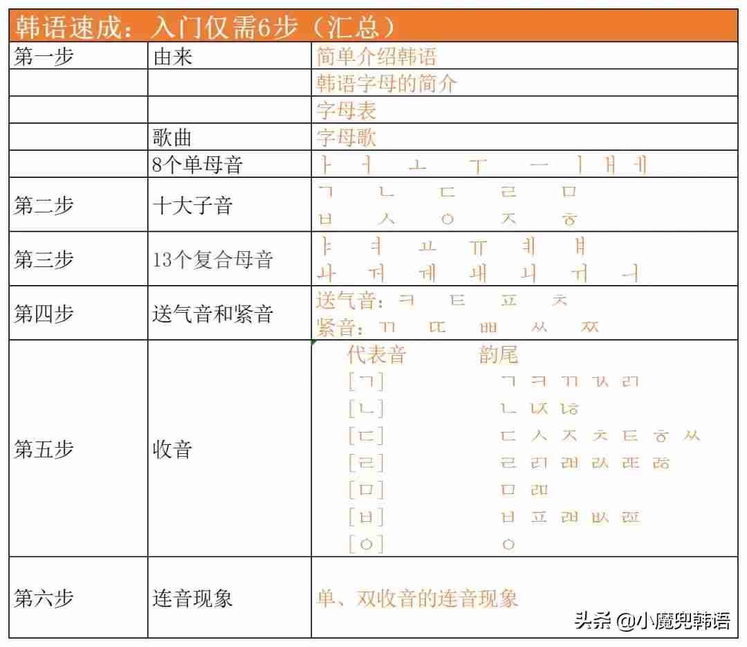 韩国文字历史简介（你知道韩国的文字是怎么来的？）-第7张图片