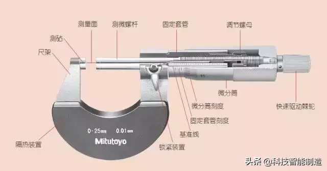 千分尺怎么用（千分尺的正确使用方法原来是这样？）-第1张图片