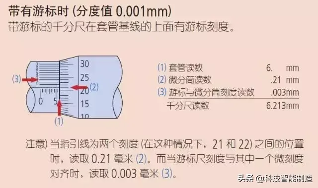 千分尺怎么用（千分尺的正确使用方法原来是这样？）-第5张图片