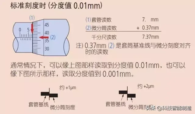 千分尺怎么用（千分尺的正确使用方法原来是这样？）-第4张图片