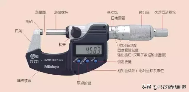 千分尺怎么用（千分尺的正确使用方法原来是这样？）-第8张图片