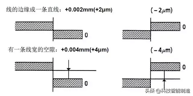 千分尺怎么用（千分尺的正确使用方法原来是这样？）-第7张图片