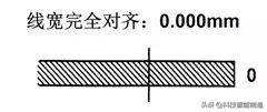 千分尺怎么用（千分尺的正确使用方法原来是这样？）-第6张图片