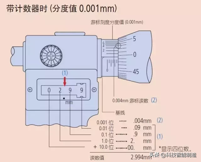 千分尺怎么用（千分尺的正确使用方法原来是这样？）-第11张图片