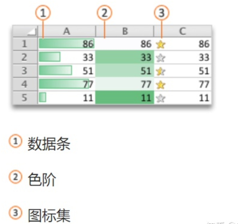 怎样做表格？（怎样做出漂亮的excel表格？）-第7张图片