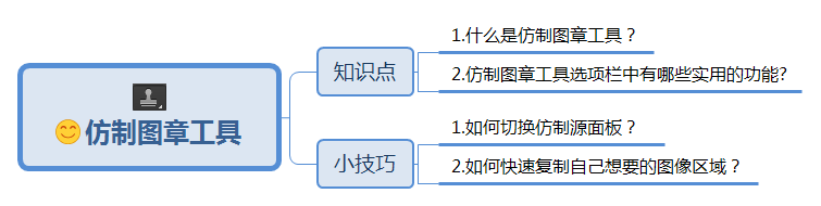 仿制图章工具怎么用（仿制图章工具使用方法）-第1张图片