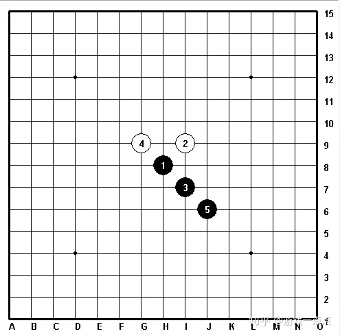 五子棋八卦阵(五子棋的九大阵法)-第1张图片 五子棋八卦阵(五子棋的九大阵法)-第1张图片