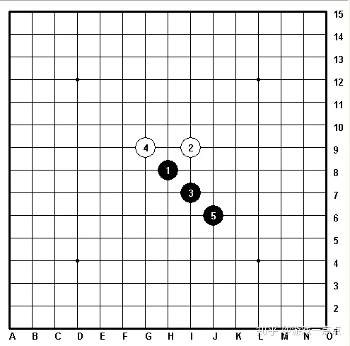 五子棋八卦阵（五子棋的九大阵法）-第1张图片