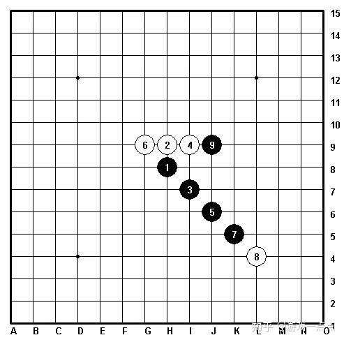 五子棋八卦阵(五子棋的九大阵法)-第2张图片 五子棋八卦阵(五子棋的九大阵法)-第2张图片