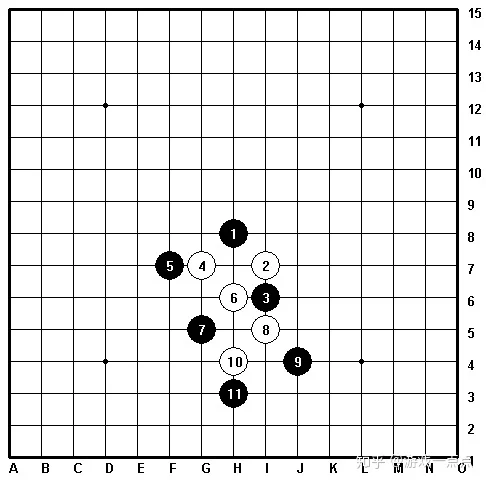 五子棋八卦阵(五子棋的九大阵法)-第5张图片 五子棋八卦阵(五子棋的九大阵法)-第5张图片