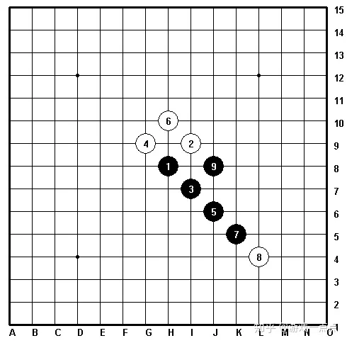 五子棋八卦阵(五子棋的九大阵法)-第3张图片 五子棋八卦阵(五子棋的九大阵法)-第3张图片
