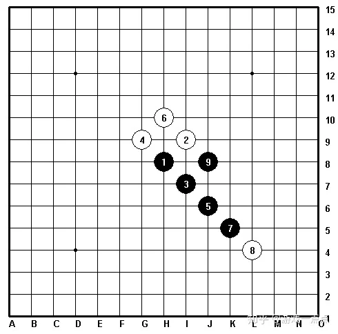 五子棋八卦阵（五子棋的九大阵法）-第3张图片