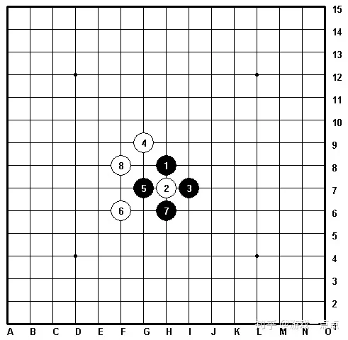 五子棋八卦阵(五子棋的九大阵法)-第9张图片 五子棋八卦阵(五子棋的九大阵法)-第9张图片