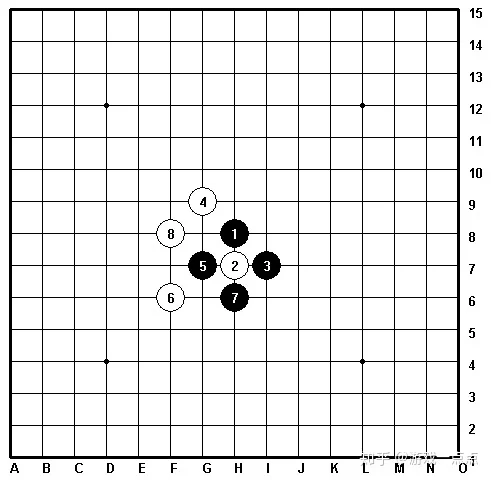 五子棋八卦阵（五子棋的九大阵法）-第9张图片