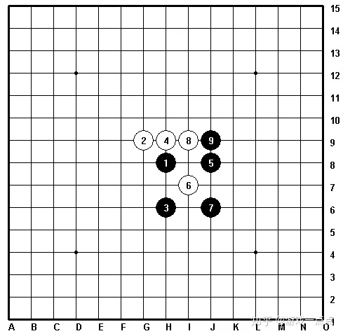 五子棋八卦阵(五子棋的九大阵法)-第7张图片 五子棋八卦阵(五子棋的九大阵法)-第7张图片